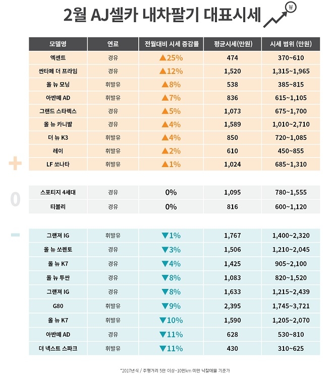 출처=AJ셀카.