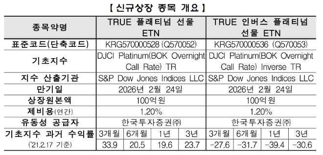 ▲자료=한국거래소