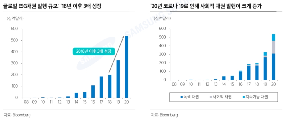 ▲자료=삼성증권