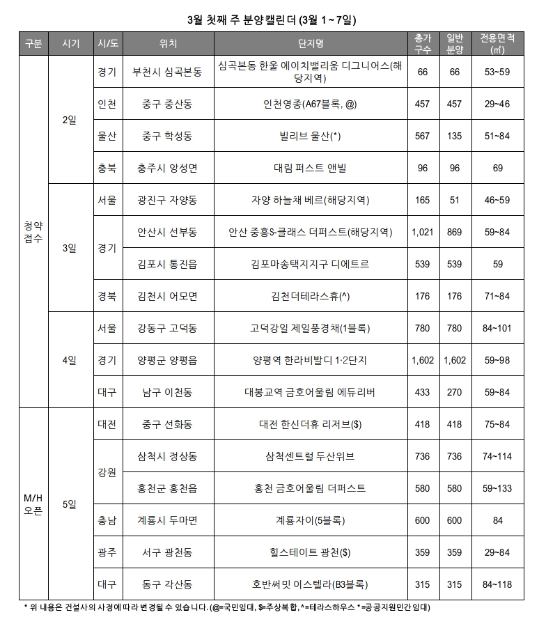 3월 첫째 주 분양캘린더. / 사진제공 = 리얼투데이
