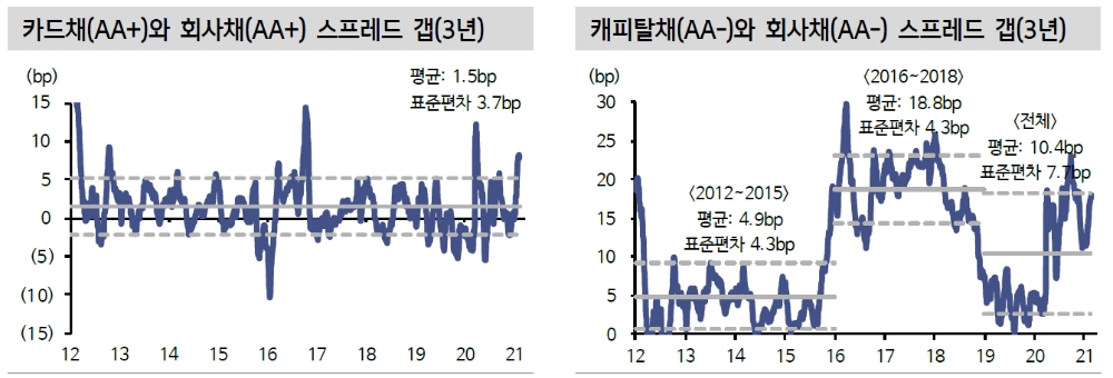 자료: 신한금융투자