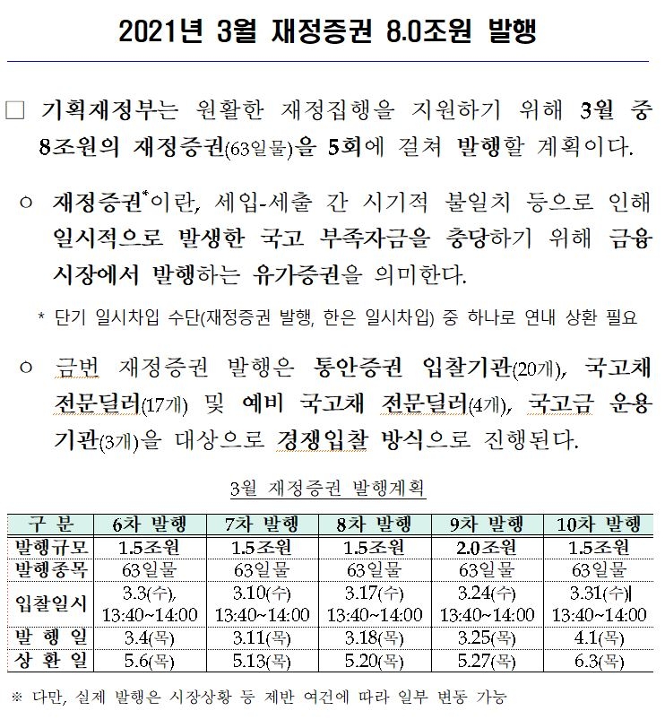 [자료] 3월 재정증권 8.0조원 발행 계획 - 기재부