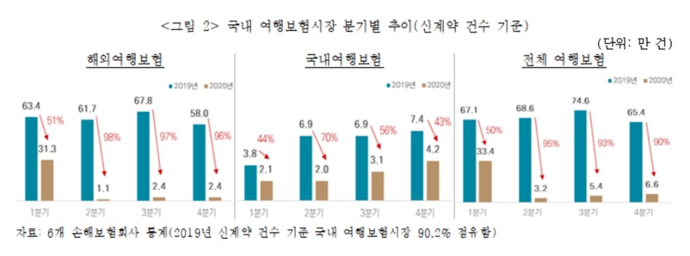 자료 = 보험연구원