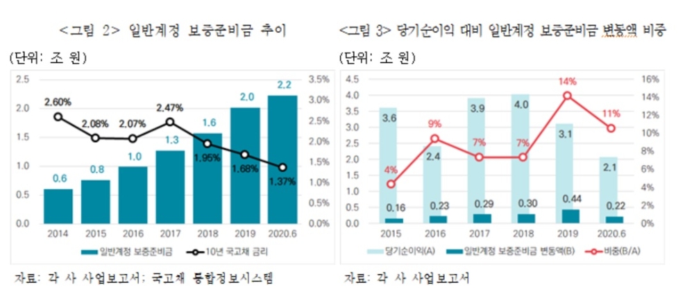 자료 = 보험연구원
