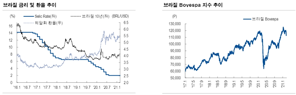 자료: NH투자증권