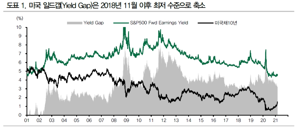 자료: DB금융투자
