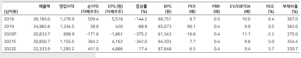 [자료] 한국가스공사, 유가 상승만으로도 주가 상승 여력 - 메리츠證