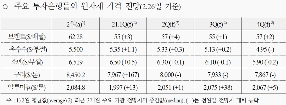 자료: 국제금융센터