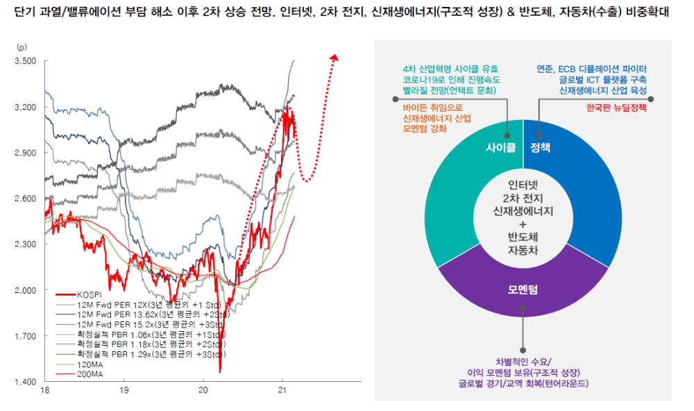 자료: 대신증권 