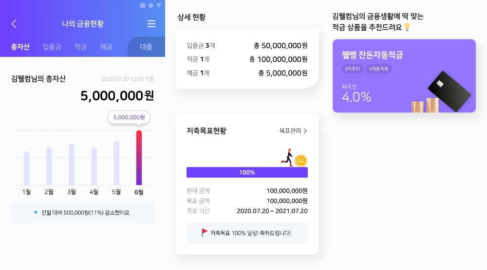 웰컴디지털뱅크 3.0의 PFM 이미지. /사진=웰컴저축은행
