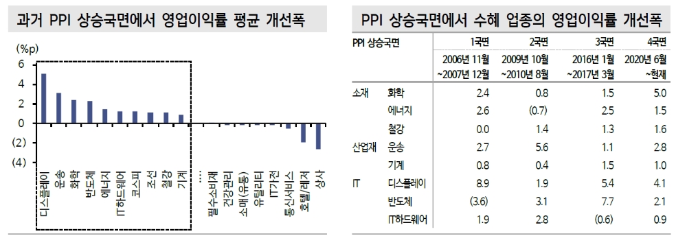 자료: 신한금융투자