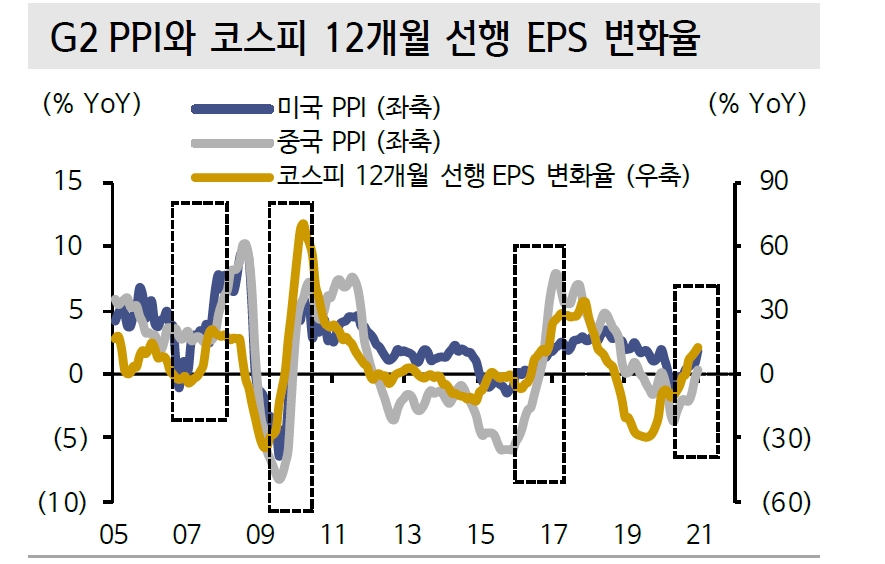 자료: 신한금융투자
