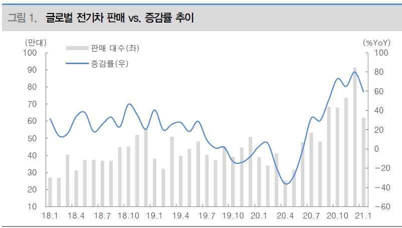 자료: 대신증권