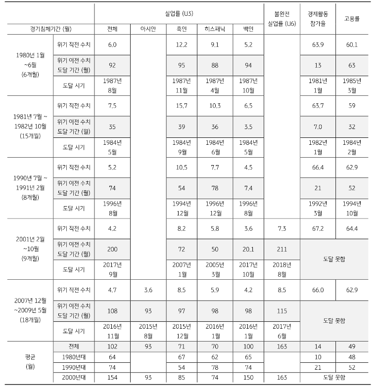자료: KB증권