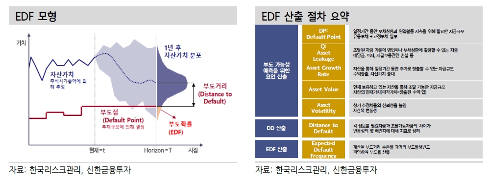 크레딧 스프레드 축소 기대하기 어려울 것 - 신금투