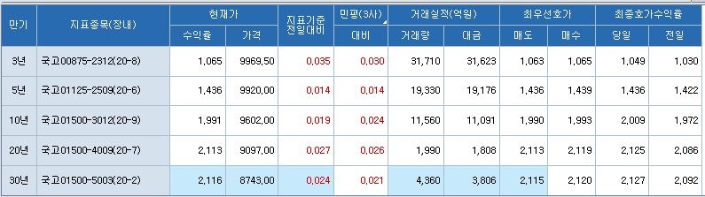 자료: 코스콤 CHECK