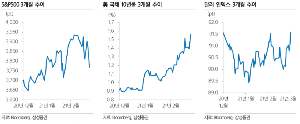 ▲자료=삼성증권