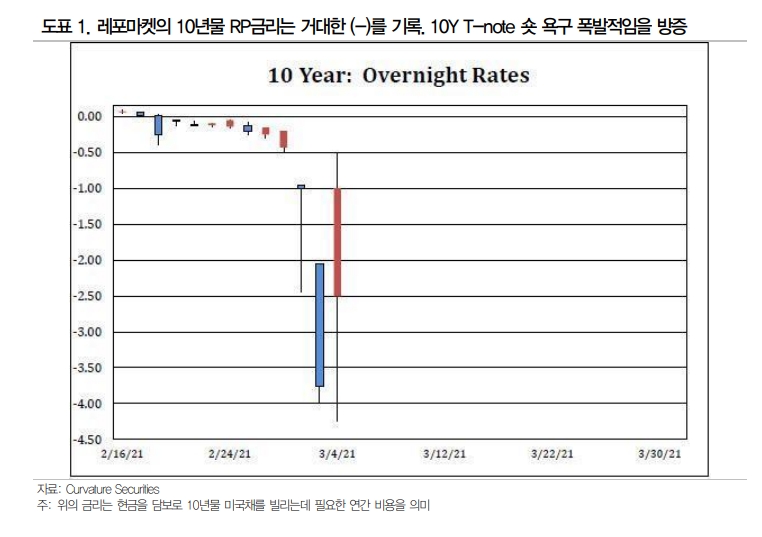 자료: DB금융투자