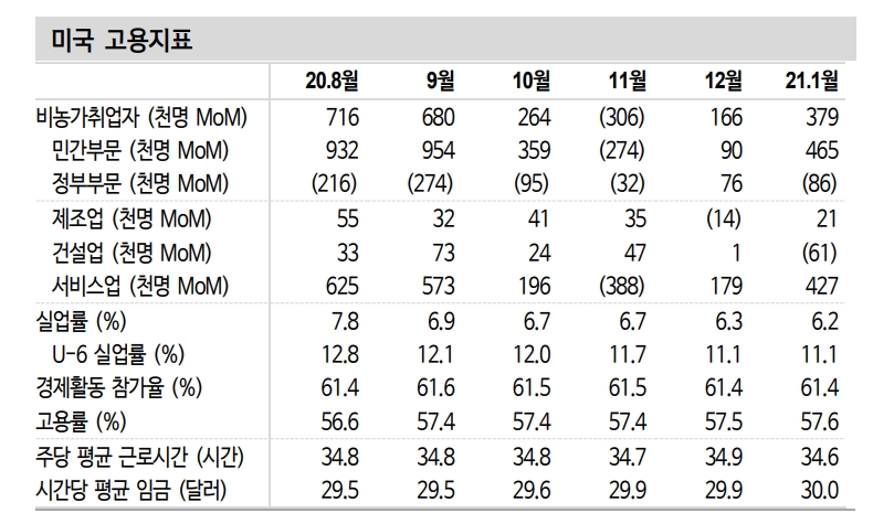 자료: 신한금융투자