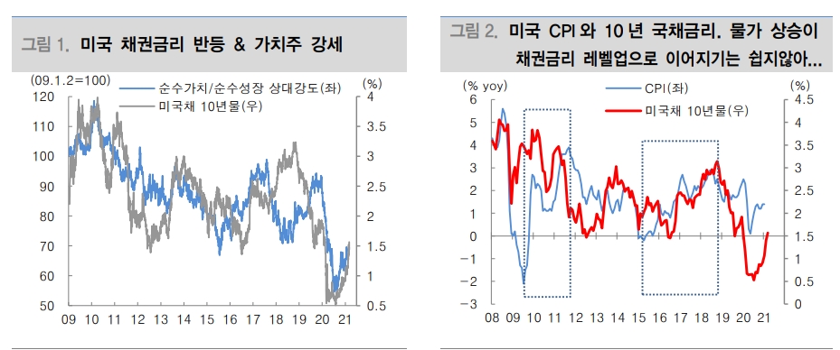 자료: 대신증권