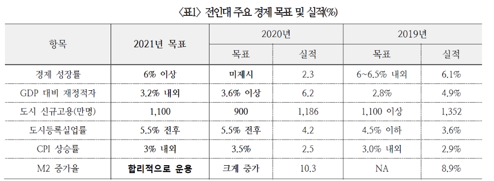 자료: 국제금융센터 