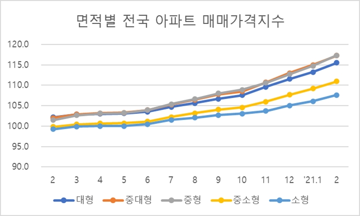 자료=양지영R&C연구소