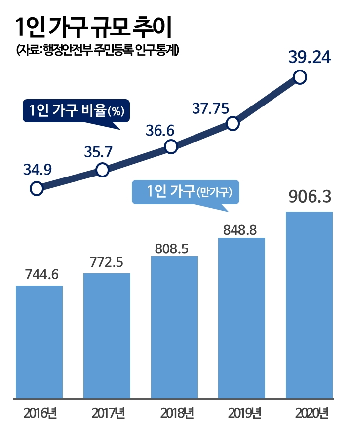자료=포애드원