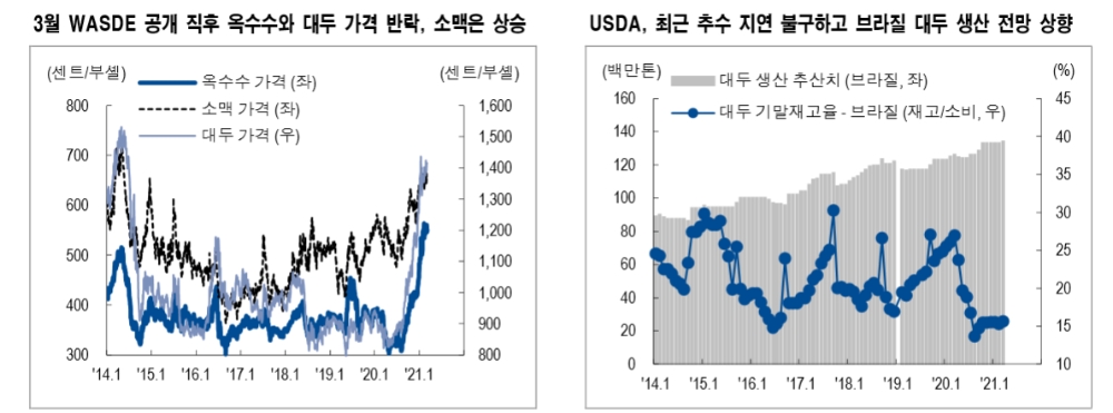 자료: NH투자증권