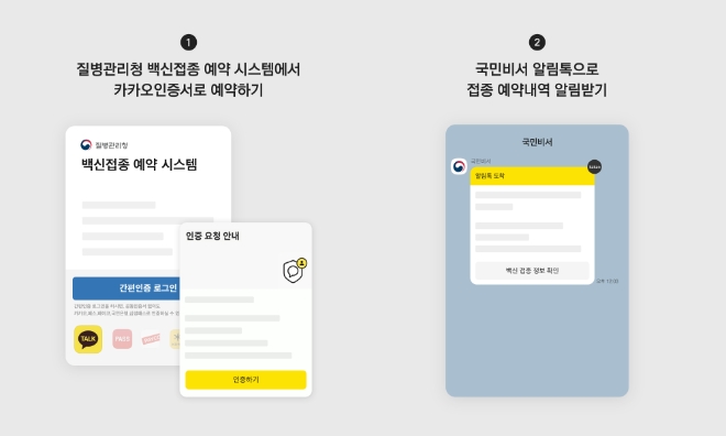 앞으로 카카오 인증서를 통해 질병관리청 백신 접종 예약 시스템에 로그인하고, 카카오톡으로 예약 알림을 받을 수 있게 된다. 사진=카카오.