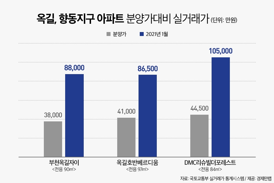 자료=경제만랩