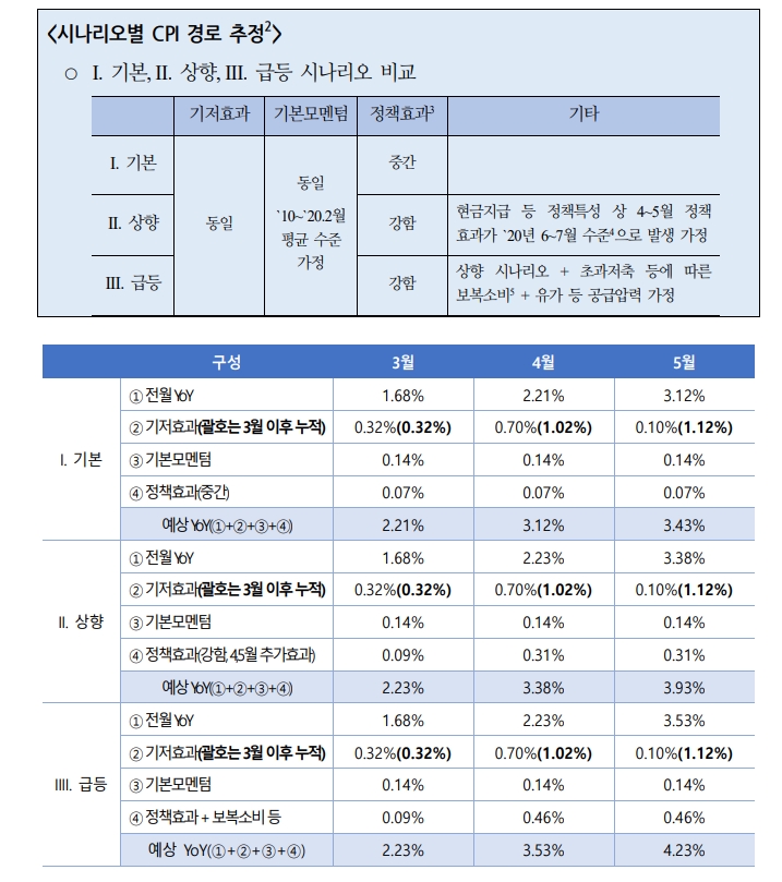 자료: 국제금융센터