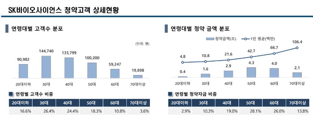 ▲자료=한국투자증권