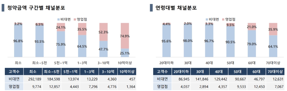 ▲자료=한국투자증권