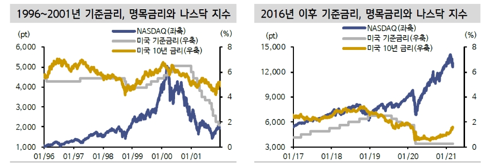 자료: 신한금융투자