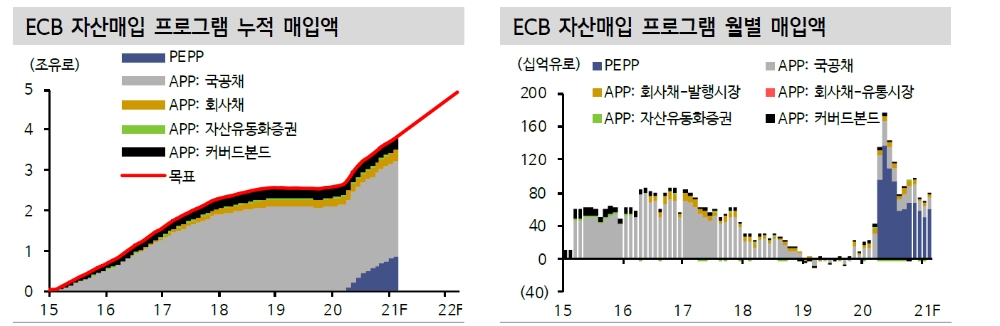 자료: 신한금융투자