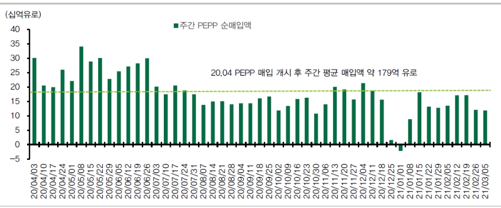 자료: DB금융투자