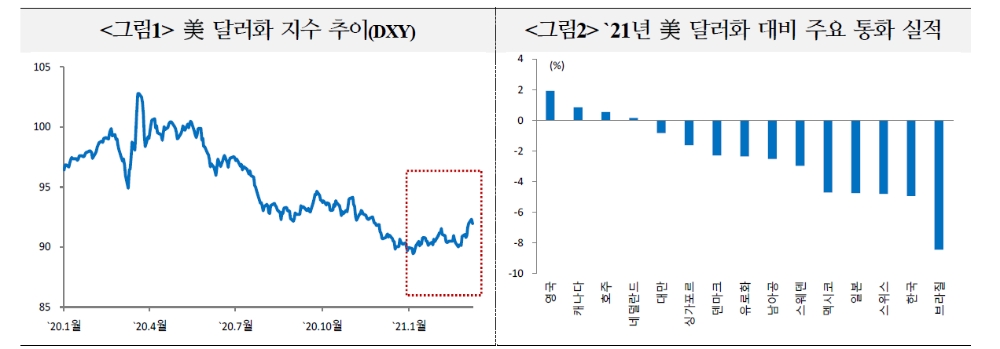 자료: 국제금융센터