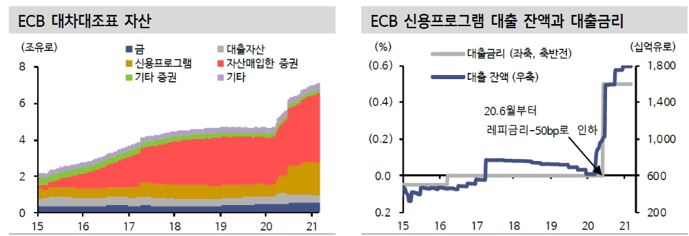 자료: 신한금융투자