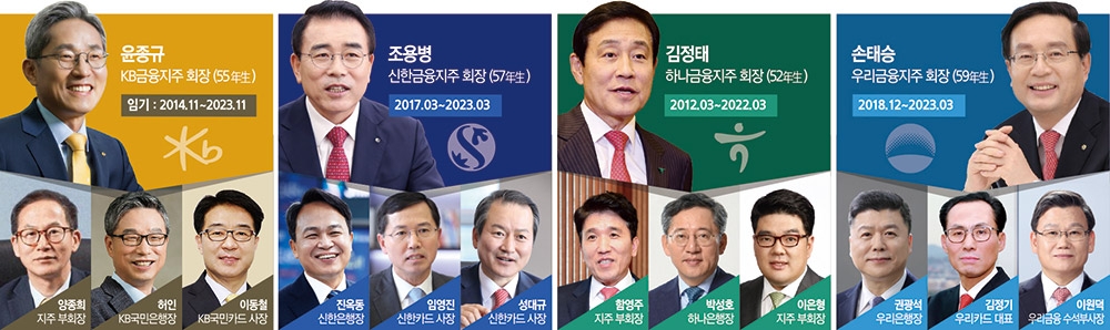 윤종규·조용병·김정태·손태승, 후계자 양성 부심