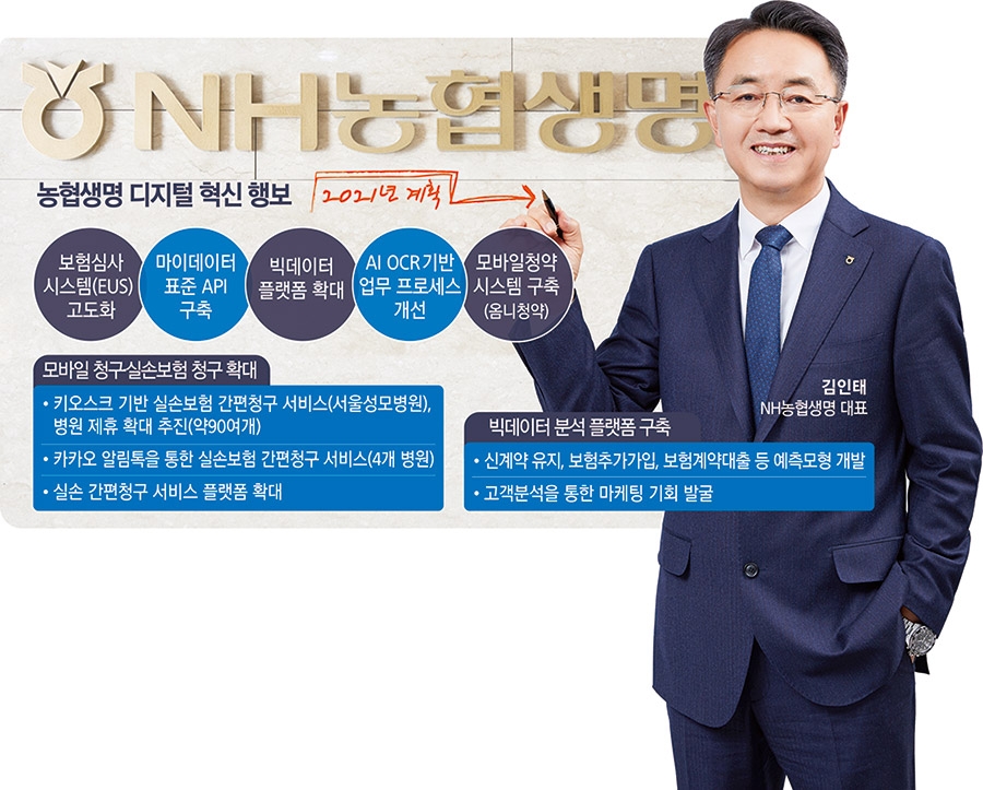 김인태 NH농협생명 대표, 디지털 전환 박차