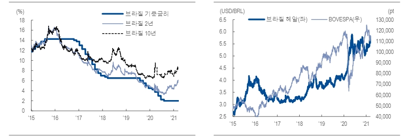 자료: NH투자증권