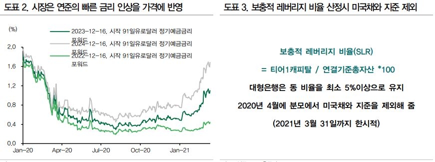 국내 채권시장, 안정을 위해서는 3월말 이후까지 기다려야 - DB금융투자