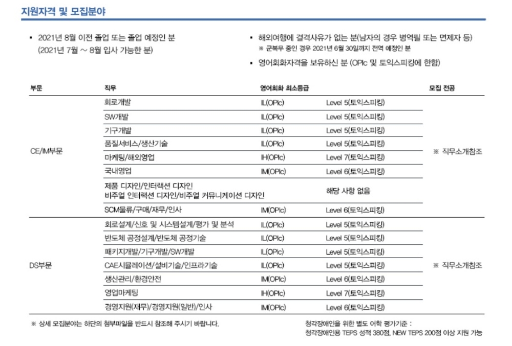 삼성전자 대졸 신입 공채 공고. 자료=삼성 채용 홈페이지