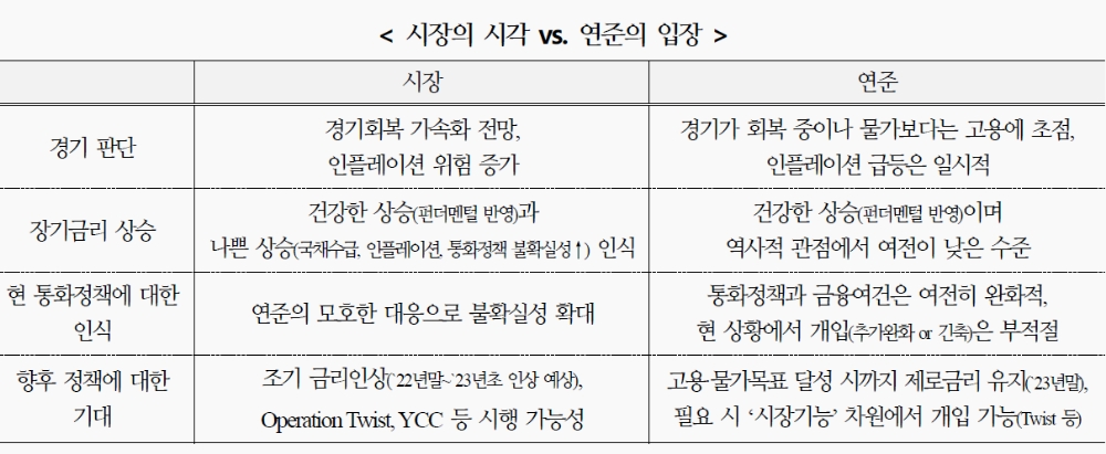 자료: 국제금융센터