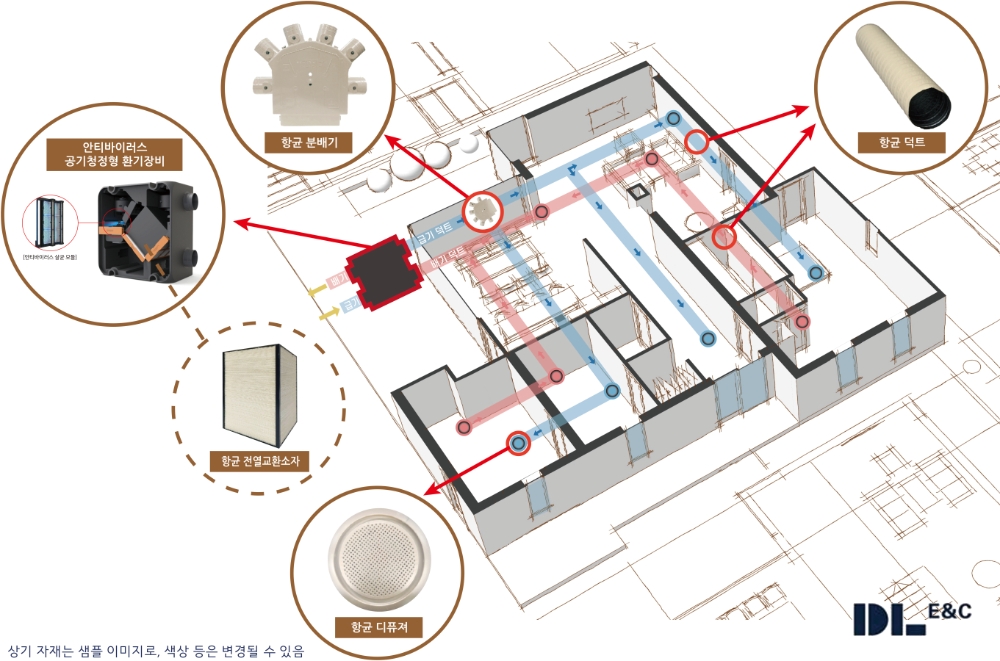 DL이앤씨가 개발한 세대 환기 항균 토탈 패키지 개념도. / 사진제공 = DL이앤씨