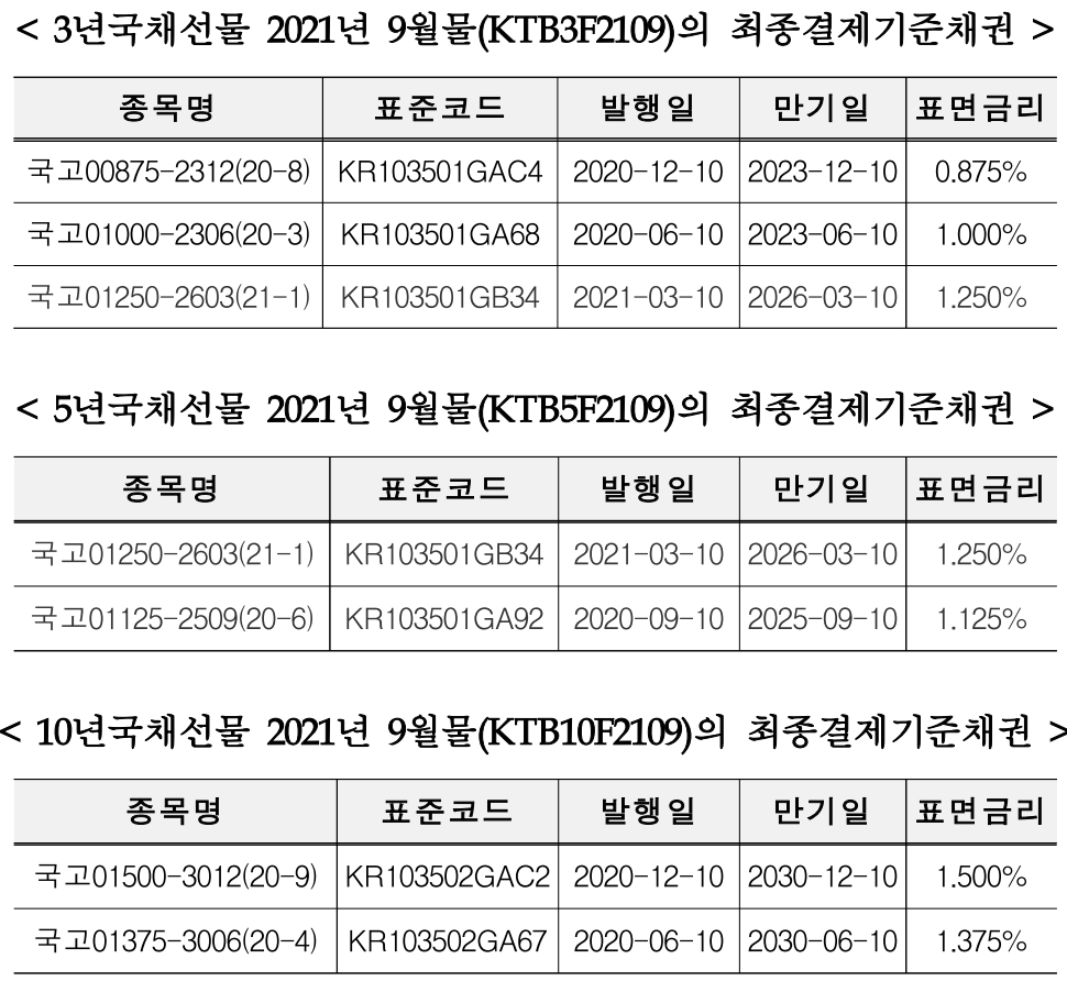 ▲자료=한국거래소