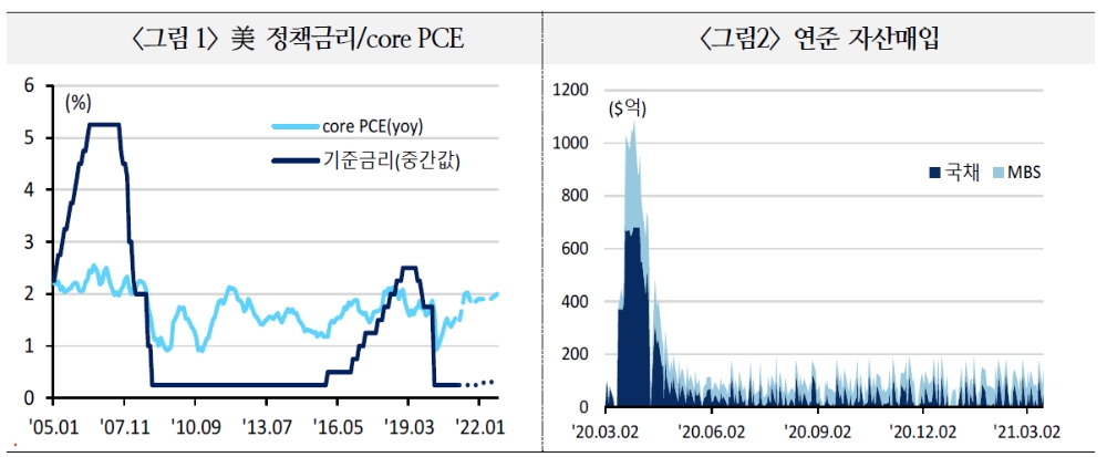 자료: 국제금융센터