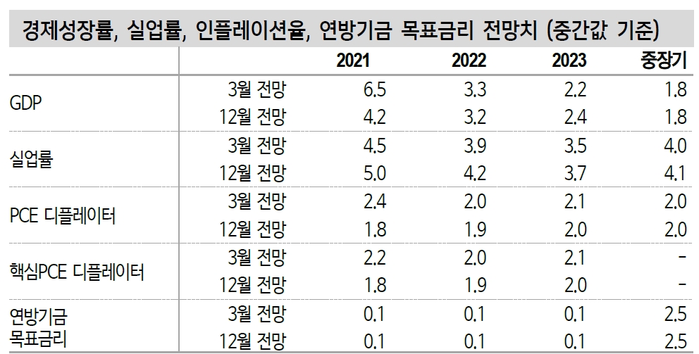 자료: 신한금융투자