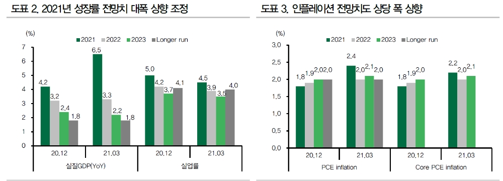 자료: DB금융투자