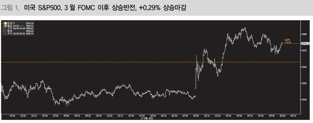 자료: 대신증권